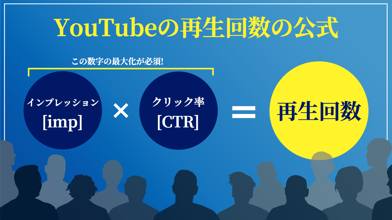 YouTubeの再生回数を増やすコツ3選【再生回数の公式も解説】